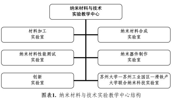 中心組織結構