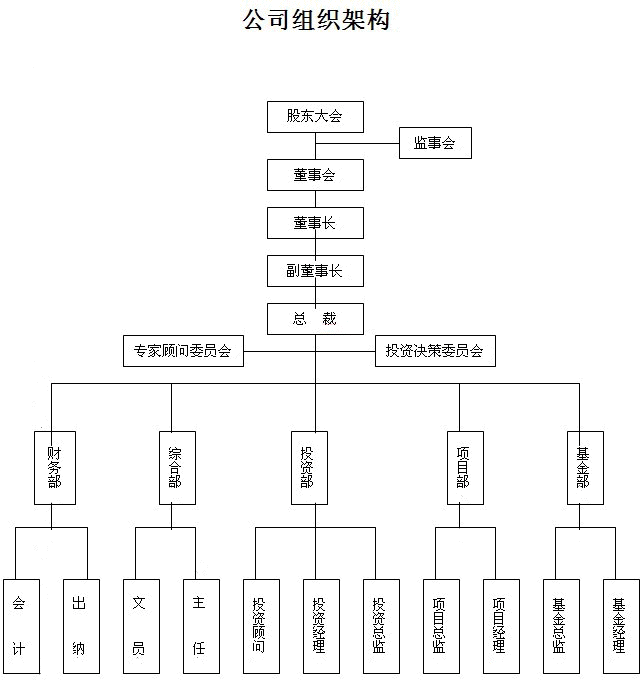 國旺新科創業投資江蘇有限公司