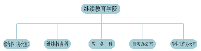 中南民族大學繼續教育學院