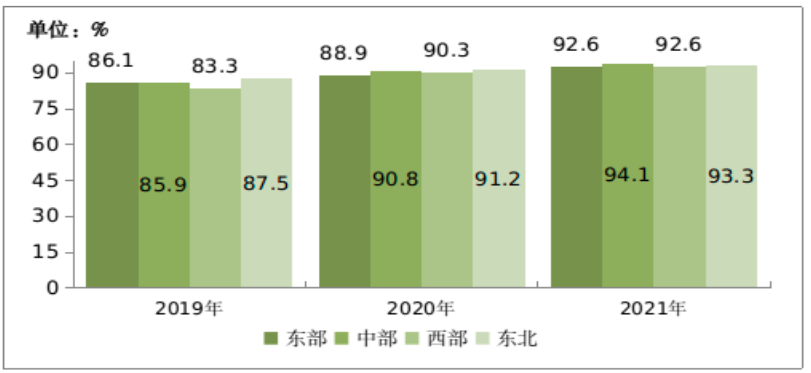 2021年通信業統計公報