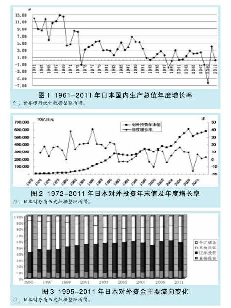 經濟損失規則