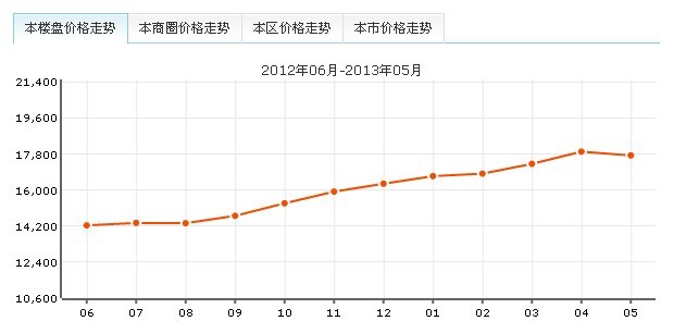 金榜新苑