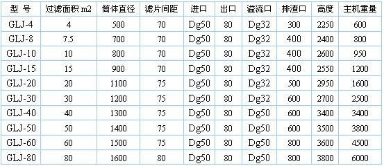 振動排渣過濾機