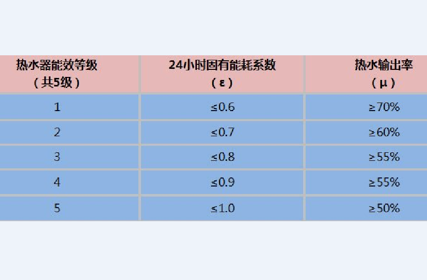 儲水係數