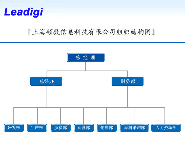 領數