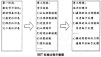 壓力暴露培訓