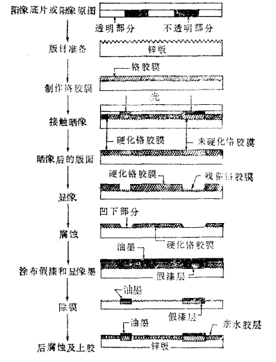 陽像