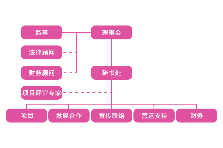 廣東省春桃慈善基金會