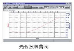 Chlorolab-2液相氧電極