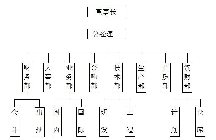 深圳市地山謙光電科技有限公司