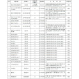 國務院關於取消一批職業資格許可和認定事項的決定(關於取消一批職業資格許可和認定事項的決定)