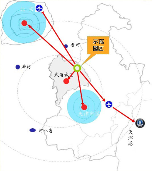 天津地毯產業園區位優勢