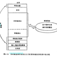 實時磁碟作業系統