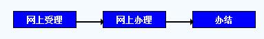 衢州市區內戶口遷移指南