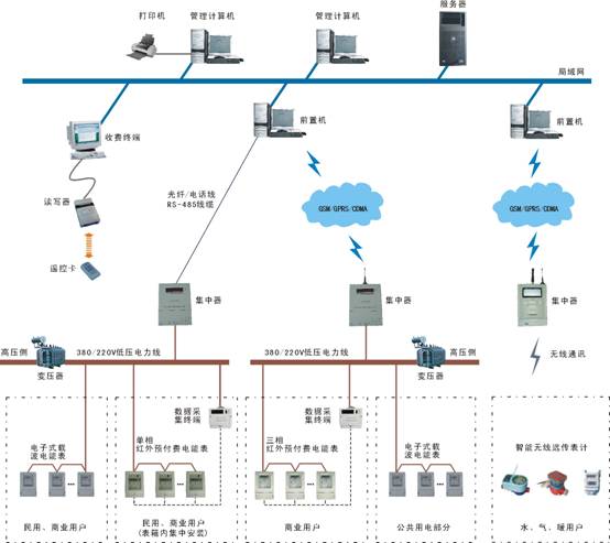 億賽德信息科技有限公司