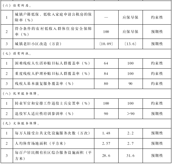 青海省“十四五”公共服務規劃