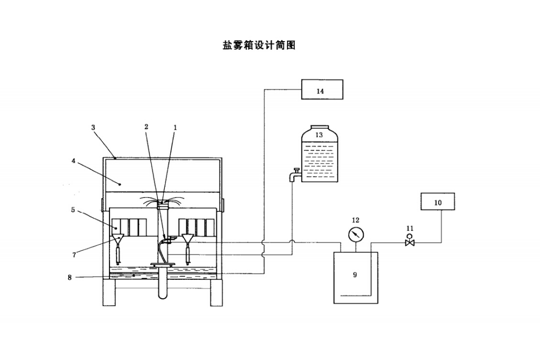 平衡析因試驗設計