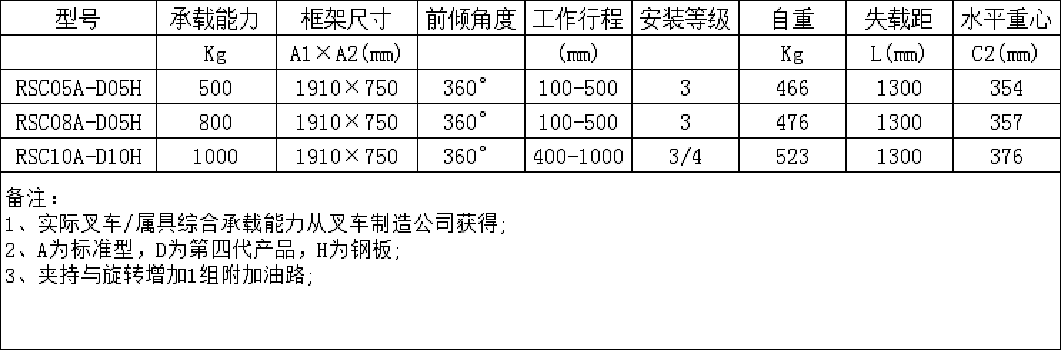 冶煉夾