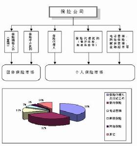 雙木桶理論