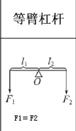 等臂槓桿