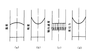 溫度梯度