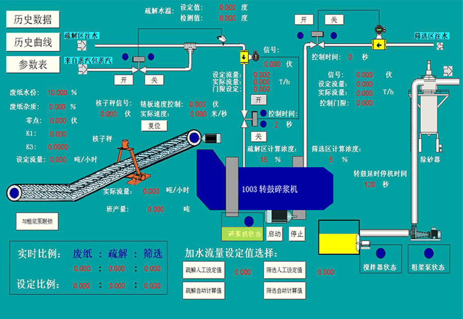 脫墨流程與工藝