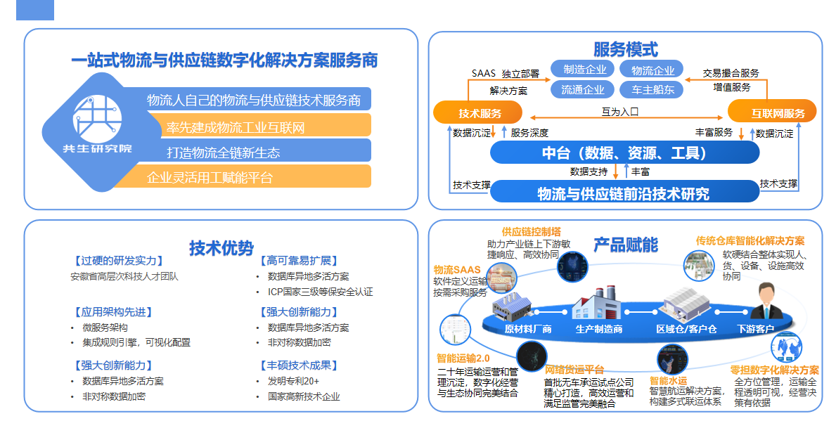 安徽共生物流科技有限公司