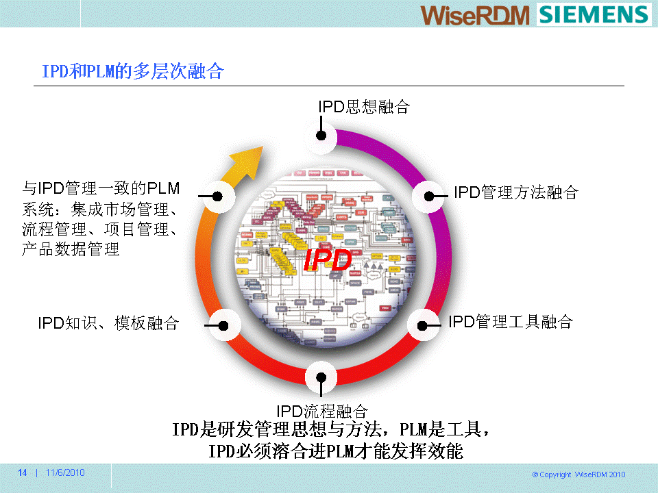 深圳市睿思成研發管理諮詢有限公司