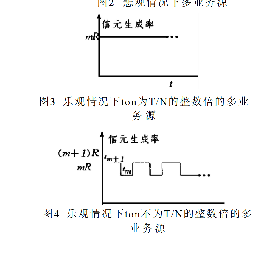 信元丟失比(信元丟失率)