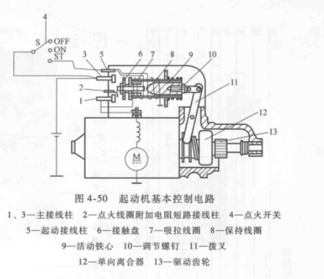 起動機基本控制電路