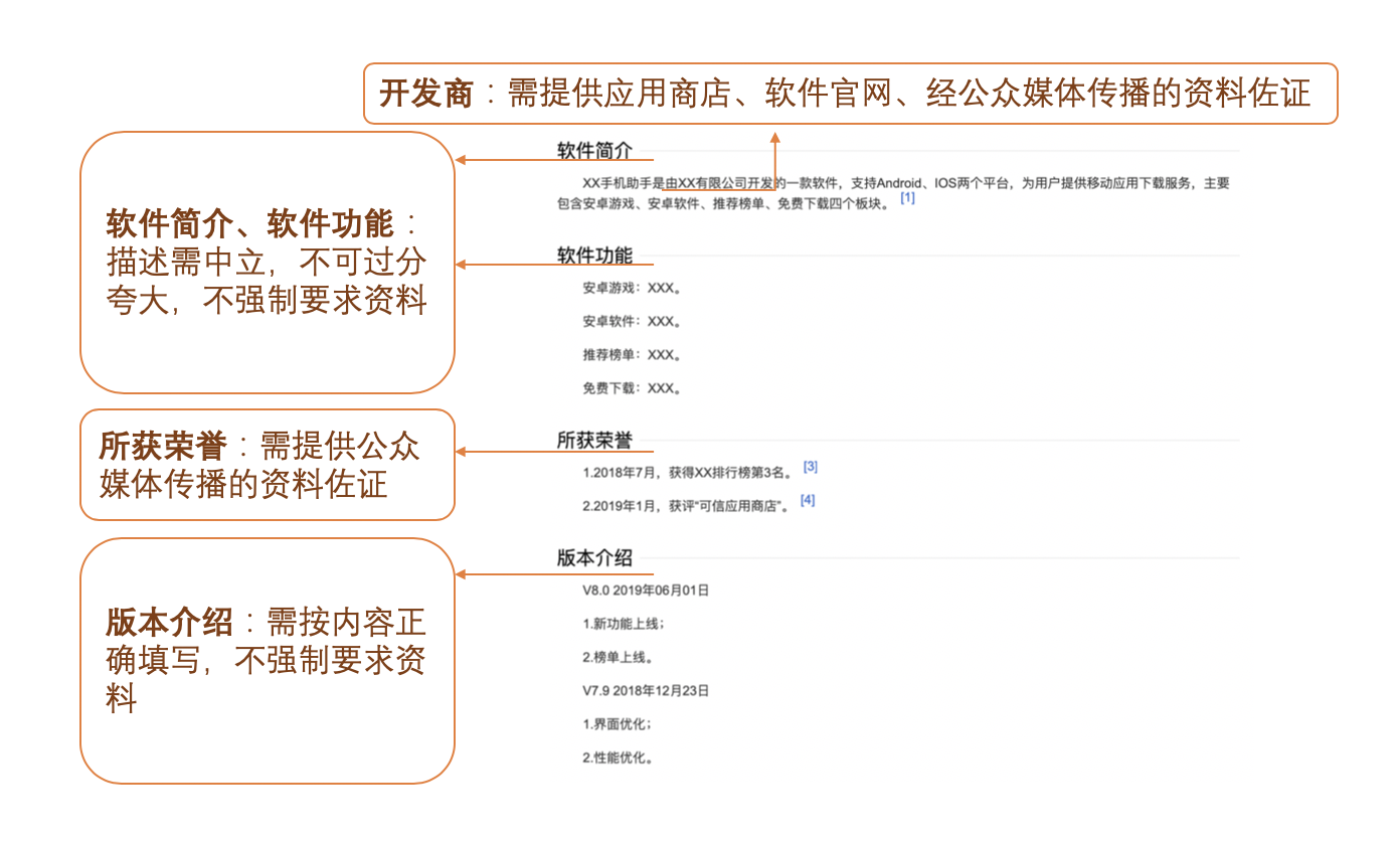 百度百科：軟體類詞條編輯規則