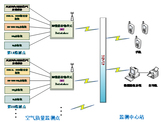 空氣數據系統