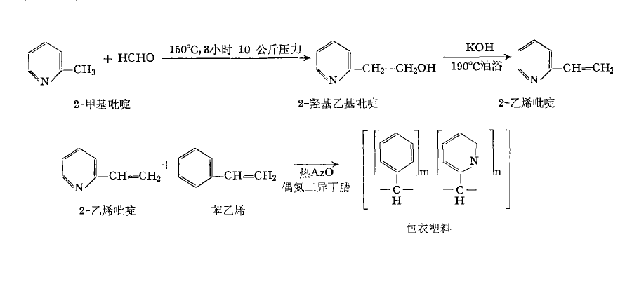 包衣塑膠合成方法