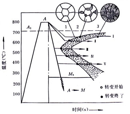 鋼(鋼材)