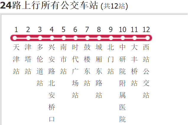 天津公交24路(天津24路)