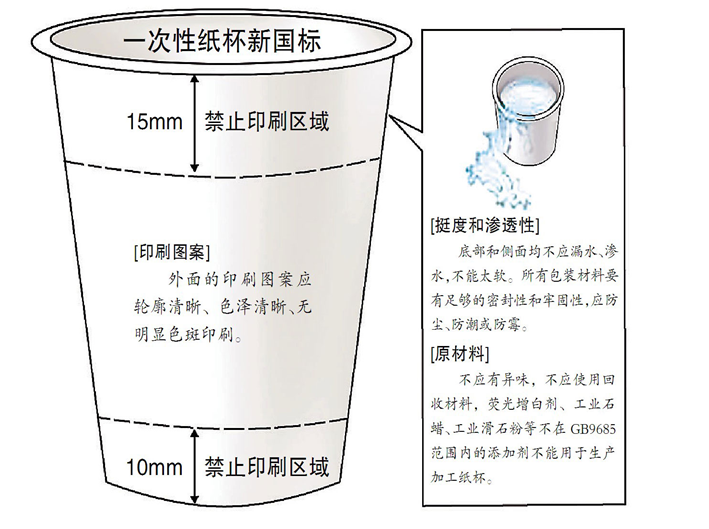 紙杯(紙容器)