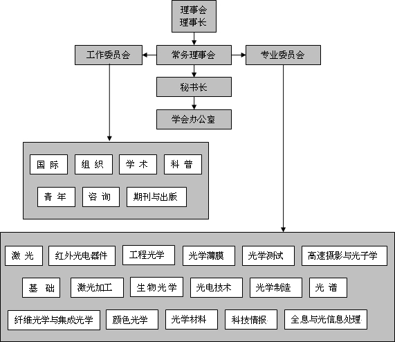 中國光學學會