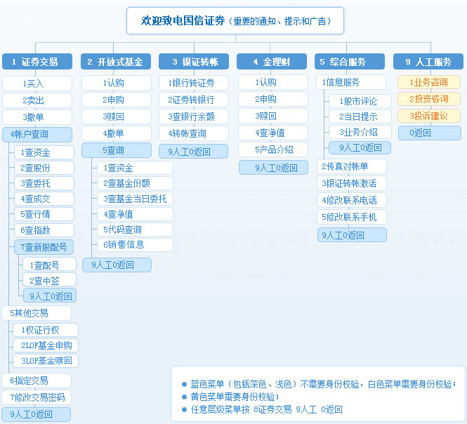 國信95536流程