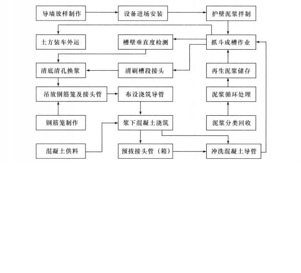 鑽抓法