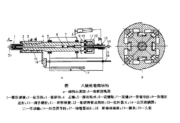 八稜錐卷取機