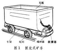 礦車