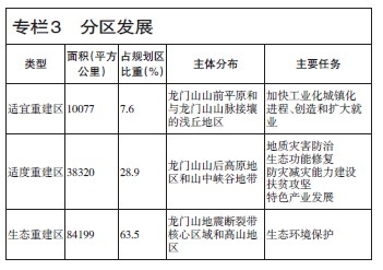 汶川地震災區發展振興規劃（2011—2015年）