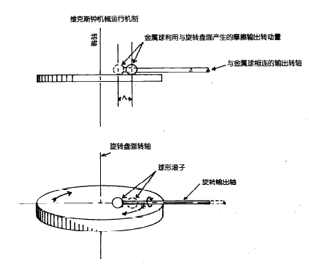 維克斯鐘