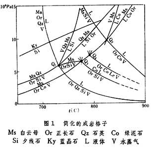 實驗岩石學 圖1