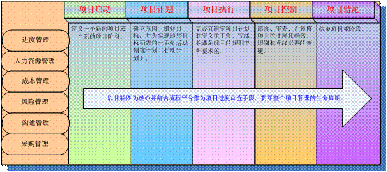 科研管理系統（RPMS）流程圖