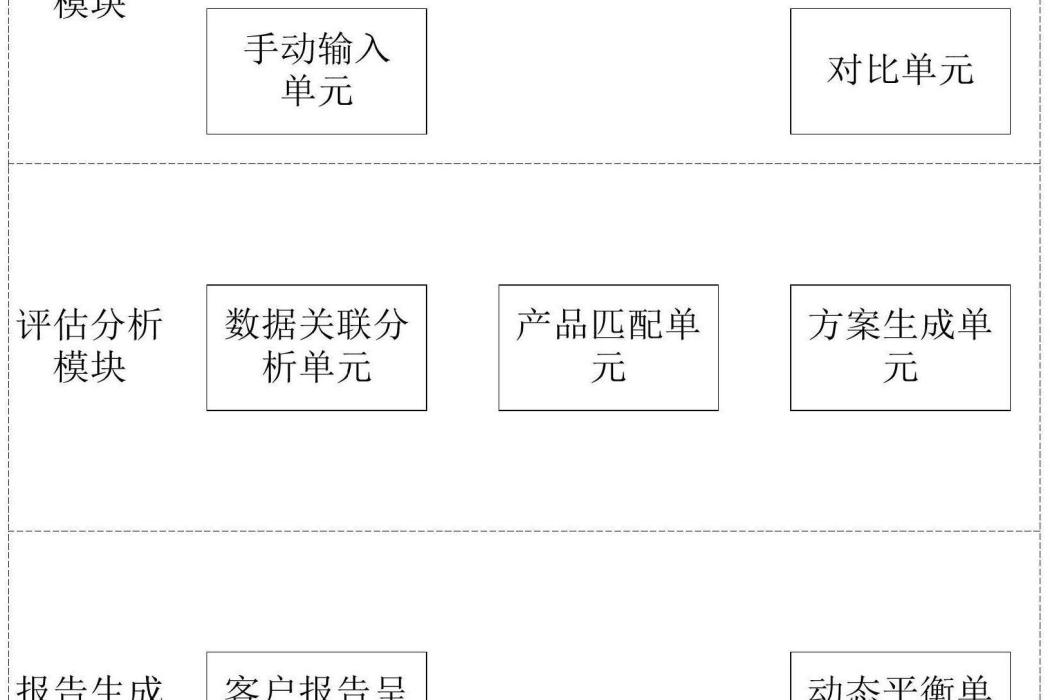 理財信息處理系統、方法、計算機裝置和存儲介質