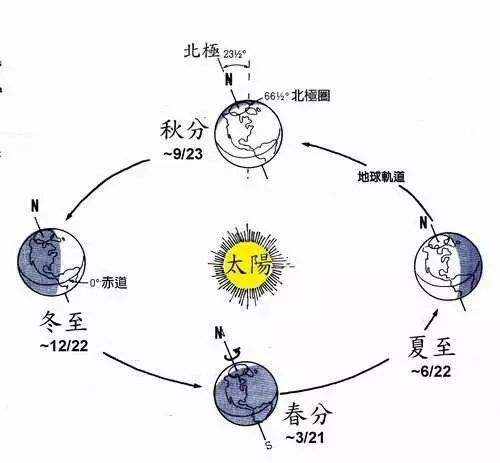 四季(一年四季（漢語辭彙）)