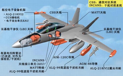 EA-18G上任務載荷示意圖