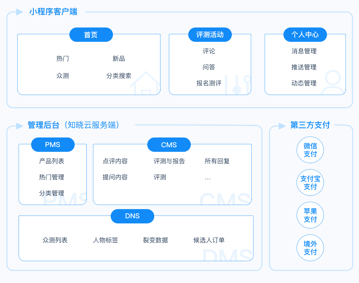 知曉雲