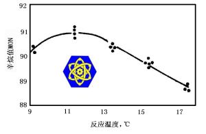 硫酸烷基化